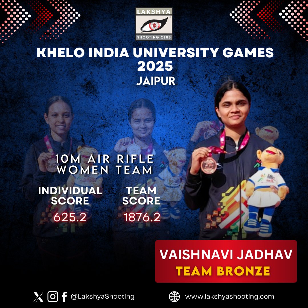 At DSO Maharashtra State Inter-School Shooting in Nagpur (Oct 27-29), Aditi Singh won 🥇(419.1), Vedant Patil and Anvii Rathod took 🥈in 10m Air Rifle U-19. At the Khelo India University Games (Nov 25), Vaishnavi Jadhav secured 🥉in Women Team (625.2). Four athletes, four medals.