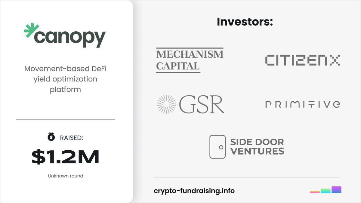 ADoraemonz88598's tweet image. Canopy Network Airdrop
Reward $CNPY For All Valid Users

Register
rewards.canopynetwork.org/?ref=IRSK3IJ8

- Connect Metamask Wallet
- Connect your X and Dicord
- Complete Tasks
- Daily Check in 
- Done

@CNPYNetwork #airdrop #yapper #December