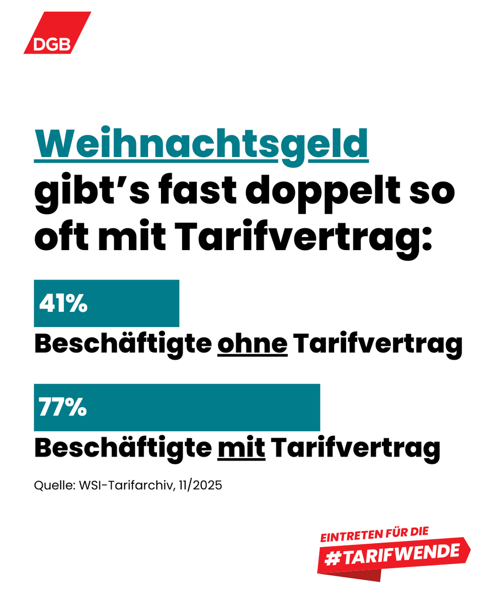 DGB - Deutscher Gewerkschaftsbund tweet media