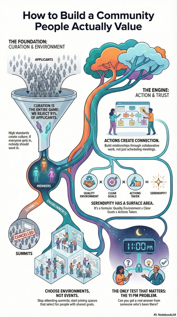 how to build a community people actually value?