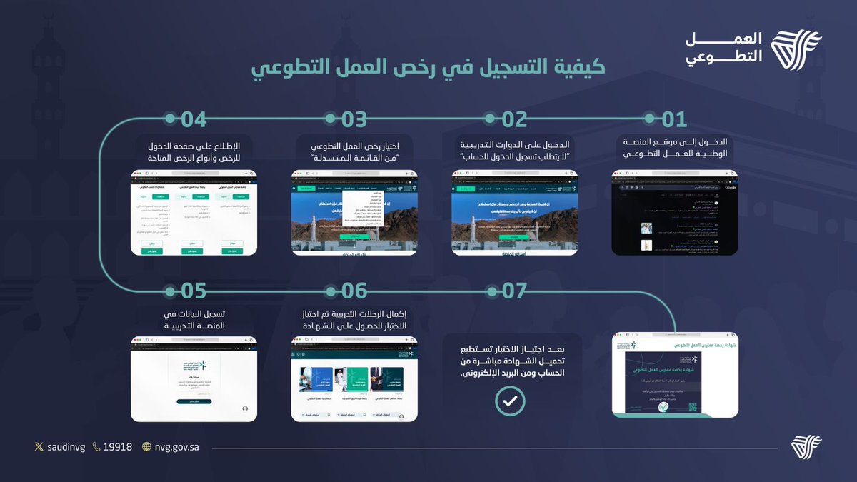 ✨ انطلق نحو التميز واحصل على رخصة العمل التطوعي
📍 عبر المنصة الوطنية للعمل التطوعي
🚀 ابدأ رحلتك التعليمية الآن 👇
🔗 nvg.gov.sa/public/athar

#التطوع #رخصة_العمل_التطوعي