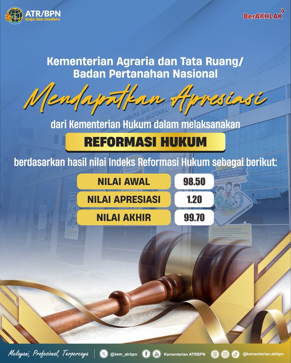 kem_atrbpn's tweet image. Halo #SobATRBPN, Kementerian ATR/BPN meraih apresiasi dari Kementerian Hukum dalam melaksanakan Reformasi Hukum dgn memperoleh nilai akhir 99,70.
Semoga dengan pencapaian ATR/BPN terus berinovasi &amp;amp; memberikan pelayanan terbaik bagi bangsa.

#IndonesiaLengkap
#ATRBPNKiniLebihBaik