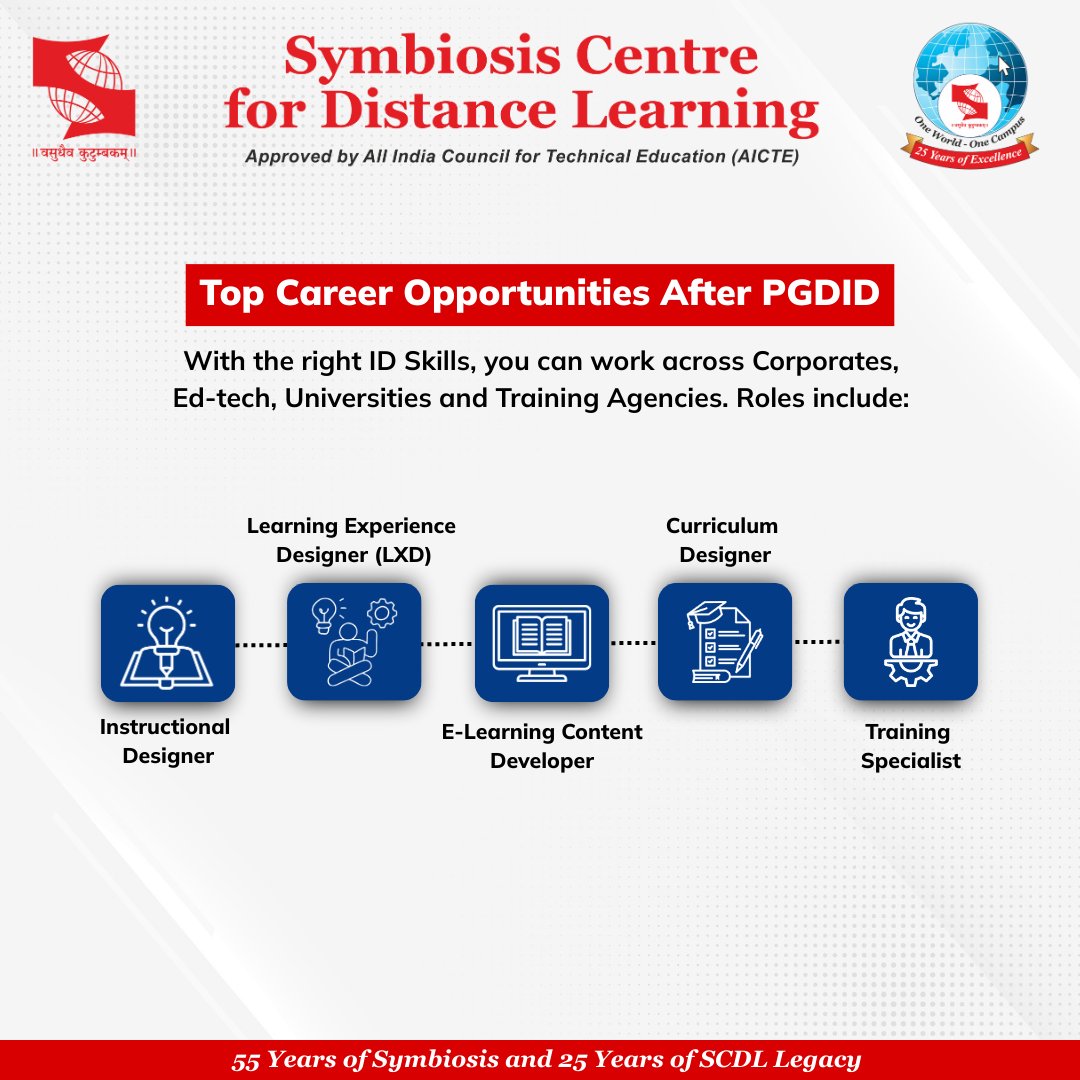SCDLSymbiosis's tweet image. SCDL’s Post Graduate Diploma in Instructional Design (PGDID) prepares you to create powerful, learner-centric digital training solutions for corporates, universities, and global organizations.
Enrol - scdl.net/programs/post-… 

#InstructionalDesign #LearningAndDevelopment