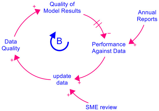 Systems_MDPI's tweet image. #mdpisystems Call for reading:

Veteran Suicide Prevention in the USA: Evaluating Strategies and Outcomes Within Face the Fight

mdpi.com/2079-8954/13/1…

by authors from @iseesystems and @UTHealthSA 

#SystemDynamics #PublicHealth #VeteranSuicide