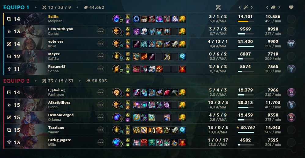 Pepemee's tweet photo. @lol_es Jugar a vuestro juego, es una experiencia de mierda. https://t.co/D2vyDTVxFr