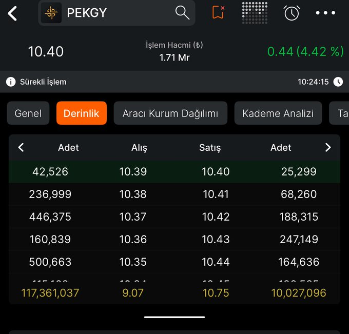 amituber's tweet image. Sizin bitti dediğiniz yerde başlarlar 

Başladı  dediğiniz yerde bitirirler 

Al sat gönlünüze Tavsiye içermez 

Bu işler böyledir alışın 😉 #PEKGY