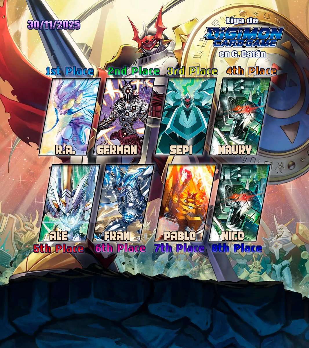 DigimonCatan's tweet image. Tournament in #GCatan
30/11  8 participantes 

🏆 Winner:  Hudie by R.a.

#Digimon #DigimonCardGame #Digimontcg #DigimonCard #DigimonLigaCatan #DigimonArgentina #デジカ #デジモンカードゲーム #デジモン #デジカ #デジモンカードゲーム #デジモンカード #Digimonmeta #dtcg