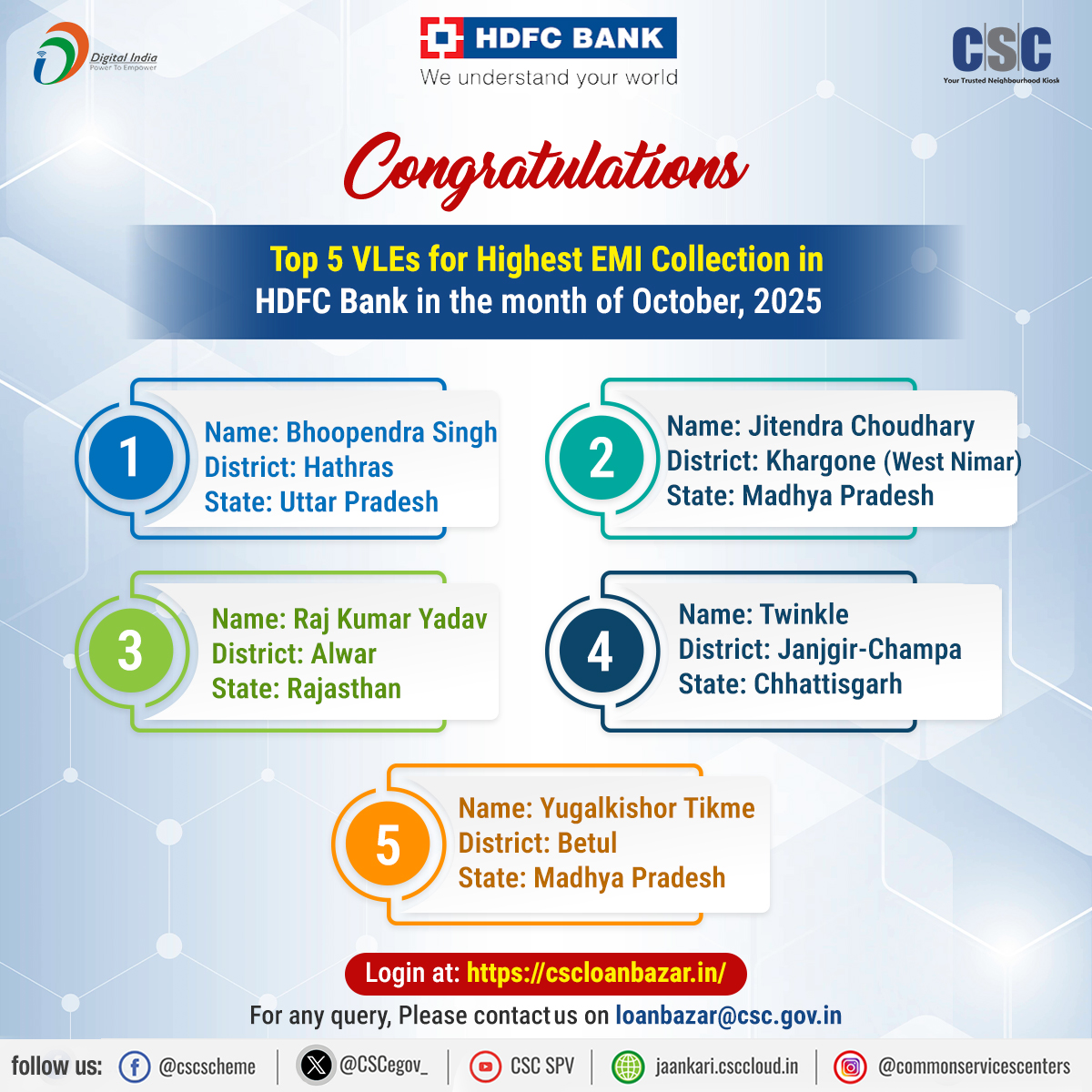 cscfinancial_'s tweet image. 🎉 Congratulations to the Top 5 CSC VLEs 🎉

For achieving the Highest EMI Collection for HDFC Bank in the month of October, 2025 👏

Your dedication, consistent effort, and hard work continue to set new benchmarks! 🌟

#csc #cscloanbazar #cscfinancialservices #hdfcbank