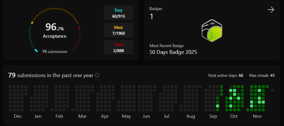 abhinavpuri_x's tweet image. November was different.🔥
Started September!
October had breaks.
But November? Not a single day missed.
Consistency isn’t a goal anymore it’s becoming a habit now.
On to December.
#Consistency #LearningEveryday #Progress #CodingJourney #KeepGoing #DailyPractice #DeveloperJourney