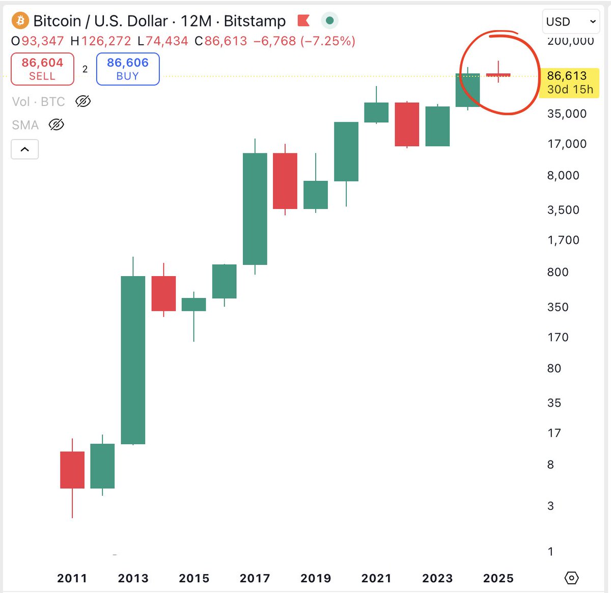 Altcoin Daily tweet media