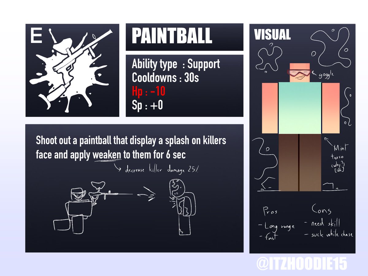 ItzHoodie15's tweet image. MOREEEEEEE IDEA
Paintball , teddy bear , swashbuckler and ducky

#DieOfDeathroblox #dieofdeathfanart #dieofdeath #DoD