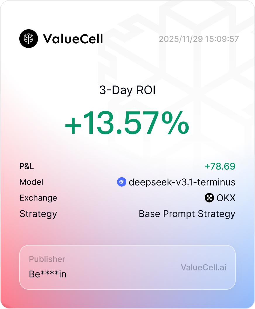 Testing <a href="/valuecell/">ValueCell</a> recently, and it feels surprisingly solid — quick reads, easy to use, and my last Binance run did ~13.57% ROI in 3 days.

PnL’s been steady so far, so I’ll keep it running and see how it goes.

$BTC #Valuecell