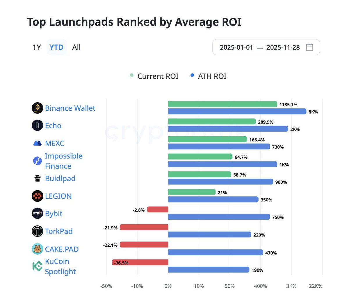 Chi tiết $MAK (<a href="/makinafi/">Makina</a>) và Cơ Chế Mở Bán Trên <a href="/legiondotcc/">LEGION</a>

1. Makina: Nền Tảng Thực Thi Tài Sản
Makina được phát triển để giải quyết các hạn chế của Vaults DeFi hiện tại (tĩnh, thủ công), hướng tới nhu cầu của các tổ chức:

- Sản phẩm: Cung cấp