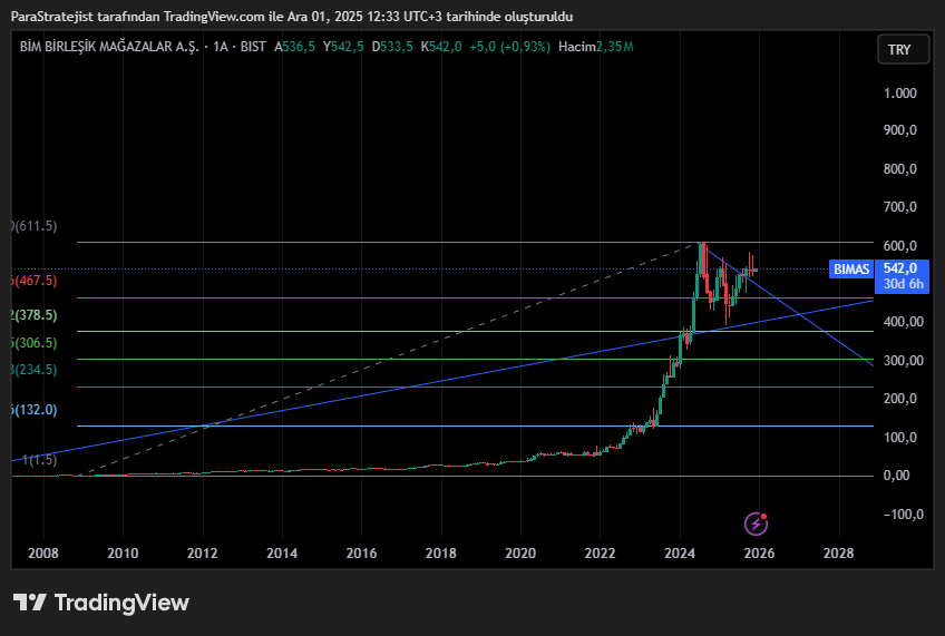 Parastratejist's tweet image. #bimas #File Market, Bunda başka ne var?
