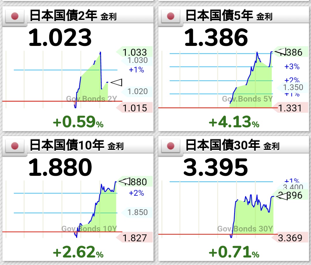 pirania0630's tweet image. 本日の日経平均はそれなりの下落で広範な銘柄に売りが波及しており、先週後半のリバで我慢出来ずにフライングで買ったトレーダーを軒並み含み損にさせたような雰囲気がある…