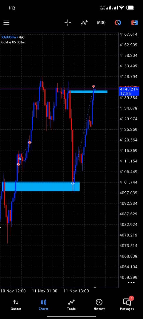 ___prosperity__'s tweet photo. @cableanalyst Took this on a 200k Nairatrader (funded stage), I was okay with the profits from the buy so I didn't execute the sell https://t.co/5Kz3qhZboH