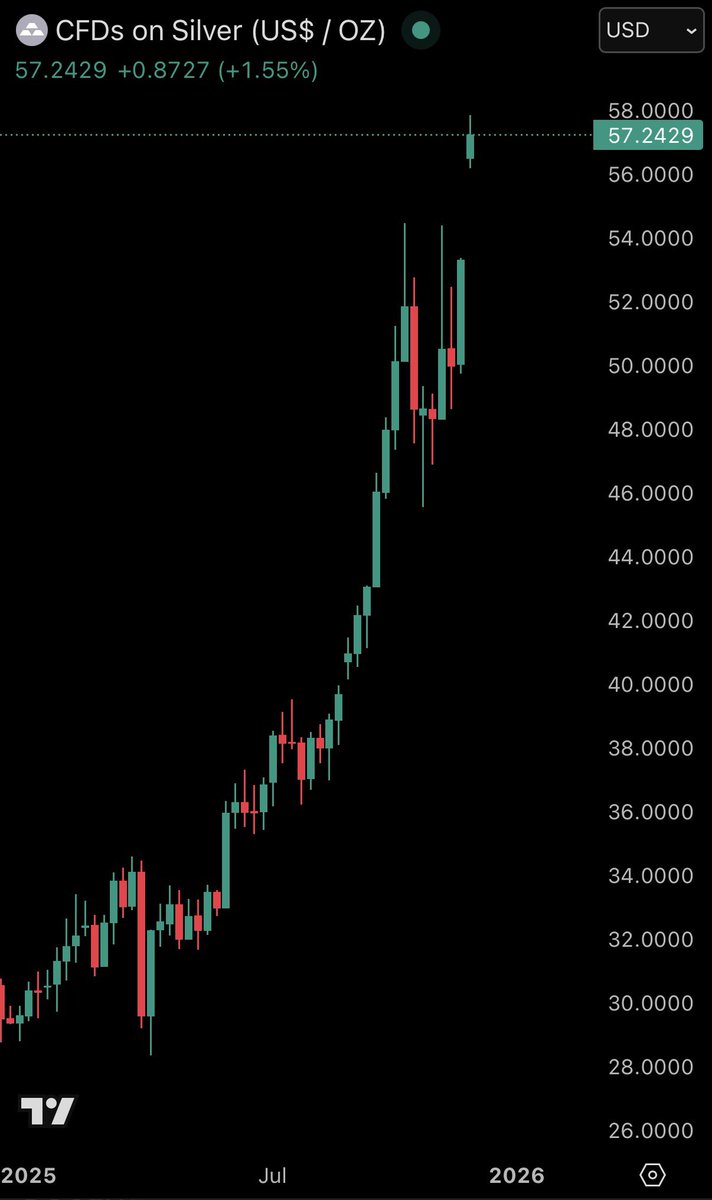 📉KOBEISSI: "Prezzo dell'argento raggiunge 58 dollari l'oncia: un aumento storico del 100% nel 2025"