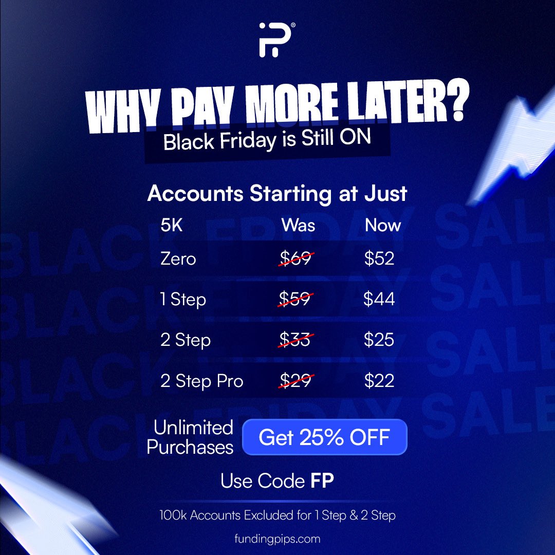 fundingpips's tweet photo. ⚡️ Yes, the Black Friday Sale Is STILL On!

👉🏻 If you haven’t claimed your 25% OFF yet, this is your reminder: the deal is live, unlimited purchases are open, but the offer will end soon.

💪🏻 Grab your evaluations (except $100k accounts for 1-Step & 2-Step) at their lowest ever prices using code FP.

https://t.co/PXOIeXgp83