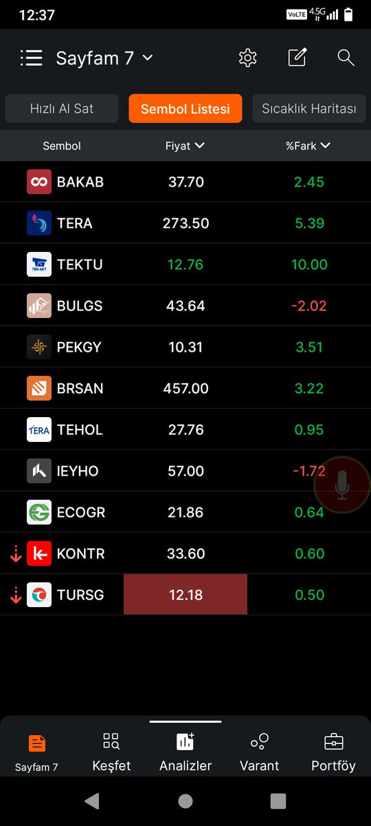 Haftalık takip listemin
Gün ortası performansları:
#Bakab #Tera #Tektu
#Bulgs #Pekgy #Brsan
#Tehol #Ieyho #Ecogr
#Kontr #Tursg
Gün sonu daha iyi sonuçlar bekliyorum.