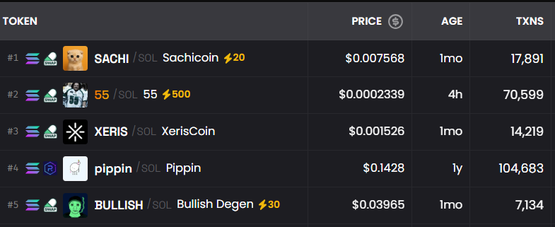We did it again! 🐾🐾

$SACHI has taken Top 1 on <a href="/dexscreener/">DEX Screener</a> , proving once more how powerful this community truly is.

To celebrate this massive milestone, we’re giving away 20,000 Sachicoins. 10 winners. 24 hours!

How to join:
🔁 RT + ❤️
👣 Follow us <a href="/sachi_coin/">Sachi Coin</a> 
🐾 Comment