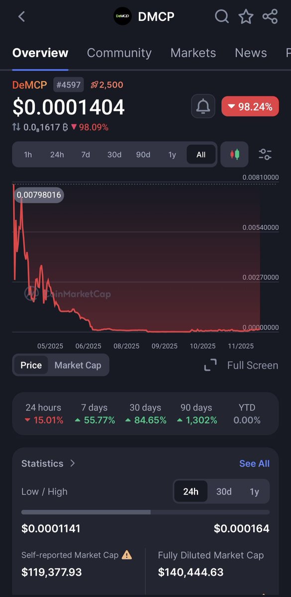 why is coinmarketcap promoting scams?