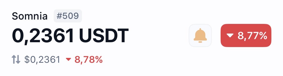 i thought only strong hands were holding $SOMI

who tf is selling? probably manipulation 🥺

i will continue dca-ing because this price level is truly attractive given <a href="/Somnia_Network/">Somnia</a>’s long-term growth potential

however, that doesn’t mean we should go all in right now

the