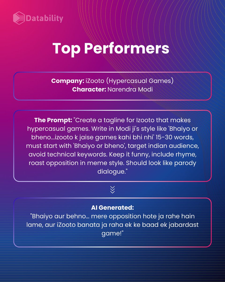 DatabilityCo's tweet image. We&apos;re on a mission to unlock #Aiskills for everyone - mastering the 5 core principles of effective #prompting:

✓ Direction
✓ Format
✓ Constraints
✓ Creative Cues
✓ Iteration

Swipe to see how Datability nailed the most EPIC #aichallenge.