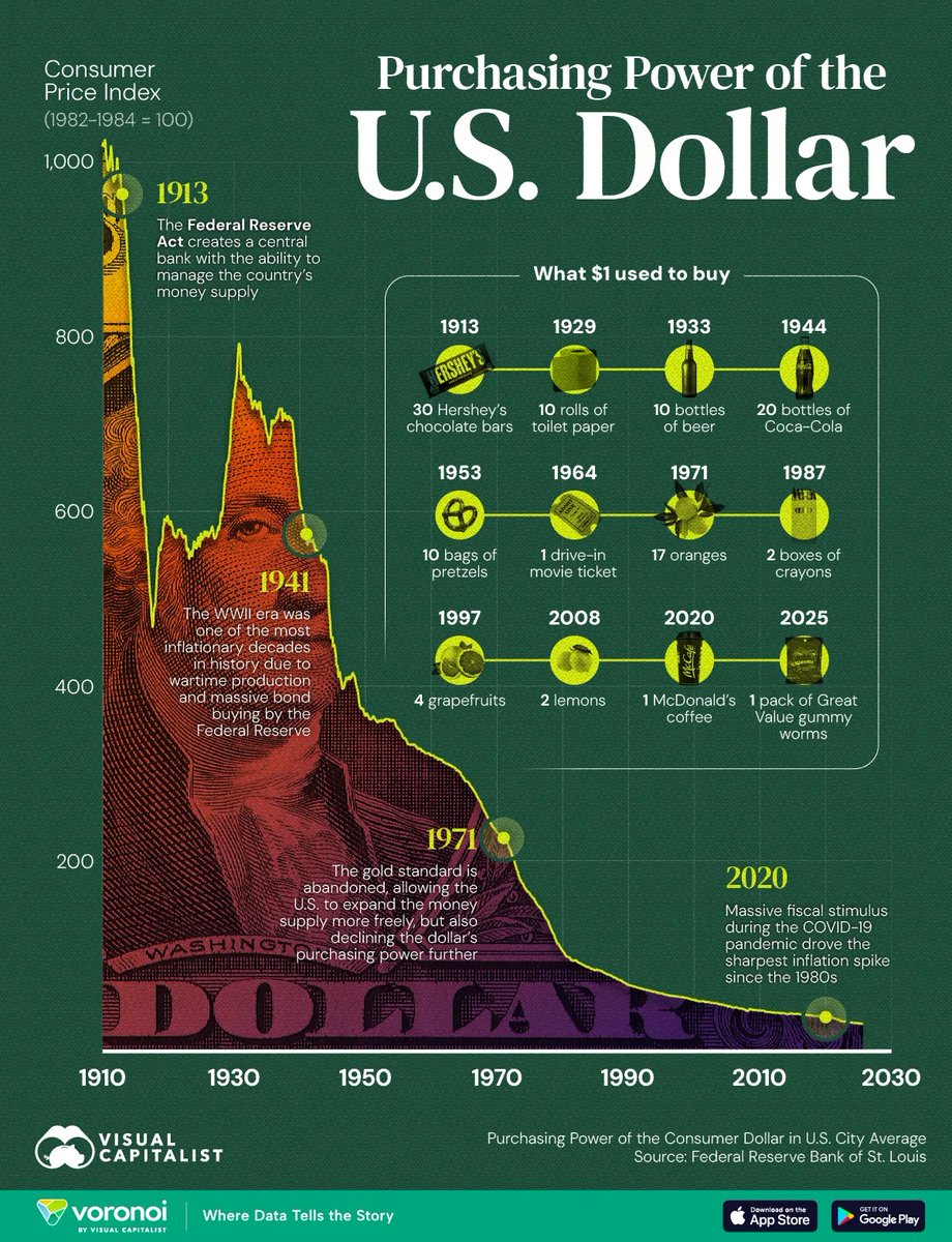 "Printing dollar after dollar, for war after war, is turning dollars into monopoly money."
- Me