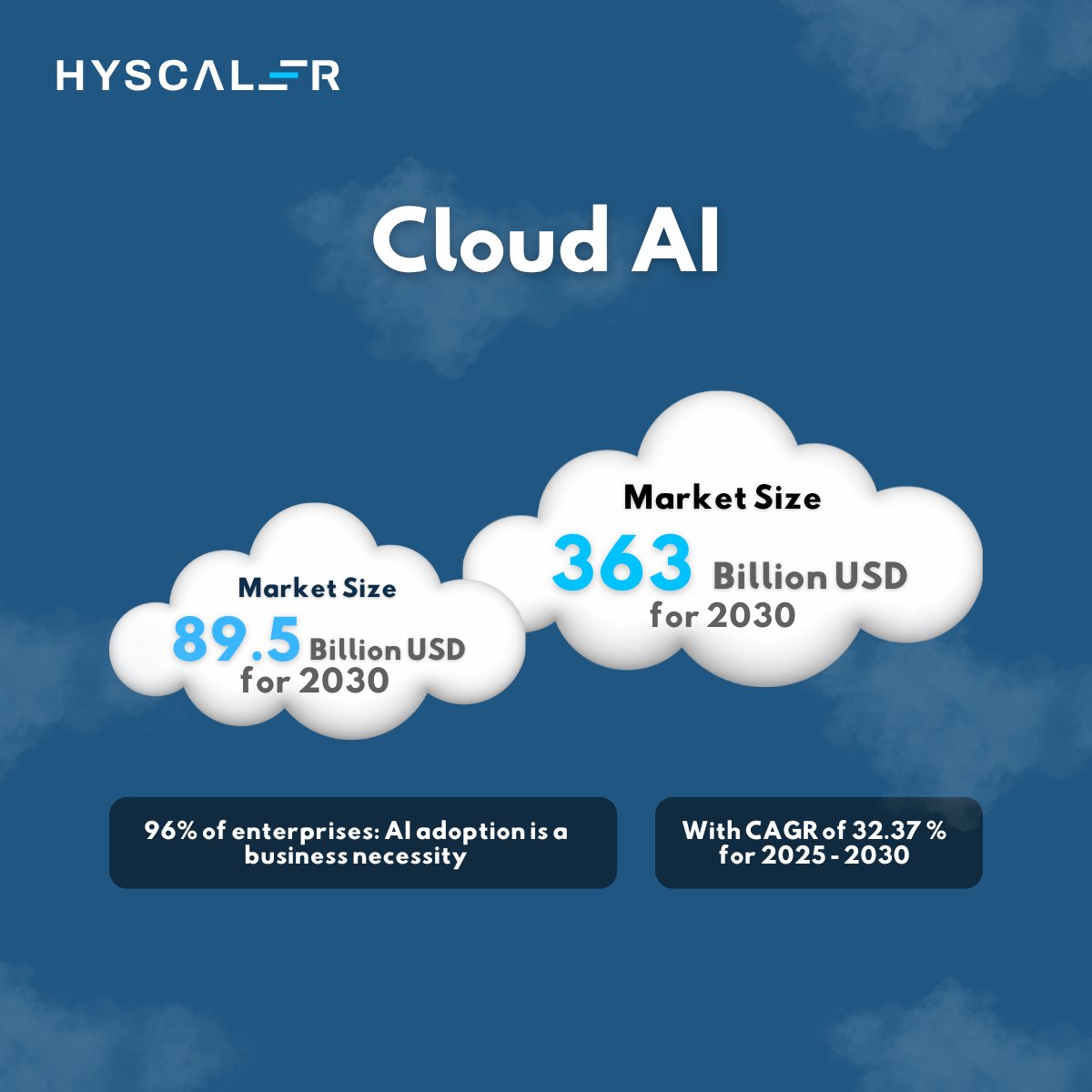 HyScaler's tweet image. Cloud AI is where intelligence meets unlimited scale, smarter decisions, and faster innovation.

Explore how AI can transform your business today.

🔗Learn more: hyscaler.com/service/artifi…

#CloudAI #CloudComputing