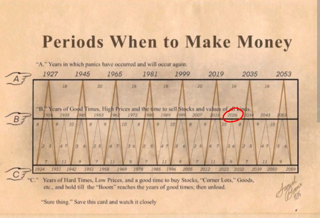 Q4 2025 will prove to have been the best time to buy $KTA. 2026 will be a banger year for crypto. The last few years WAS the bear market.