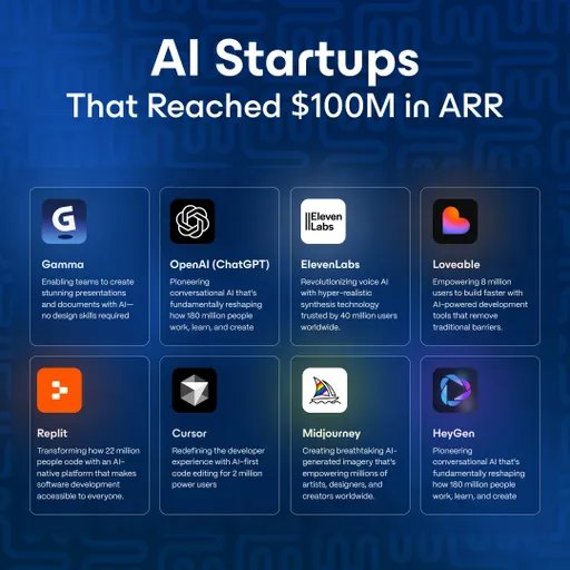 ayesha3920's tweet image. 🎈For years, the “startup playbook” looked like this:

❌ Raise insane amounts of money
❌ Hire huge teams
❌ Burn cash like there’s no tomorrow

But 2025 flipped the script.

The new winners?
They’re doing the opposite:

✅ Lean teams
✅ Profitable from day 1
✅ Relentless…