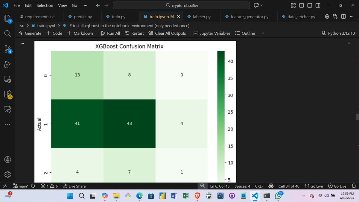 gregorytechKE's tweet image. day 7 
tested models to predict crypto trends
tried Logistic Regression, Random Forest, XGBoost, CatBoost, LightGBM, and explored LSTM/GRU for sequential price prediction.
#MachineLearning #Python #DataScience
@HarunMbaabu @__ogero @LuxDevHQ #Data