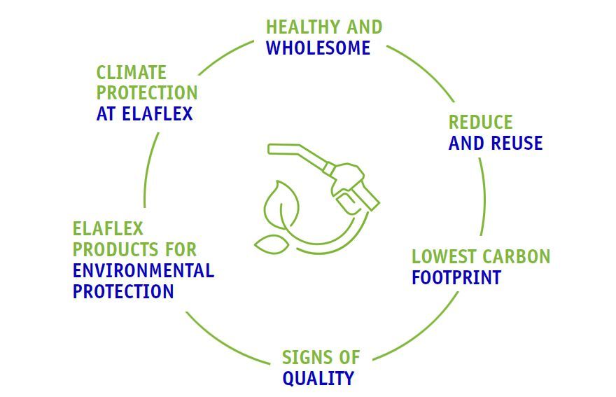 ELAFLEX LTD tweet media