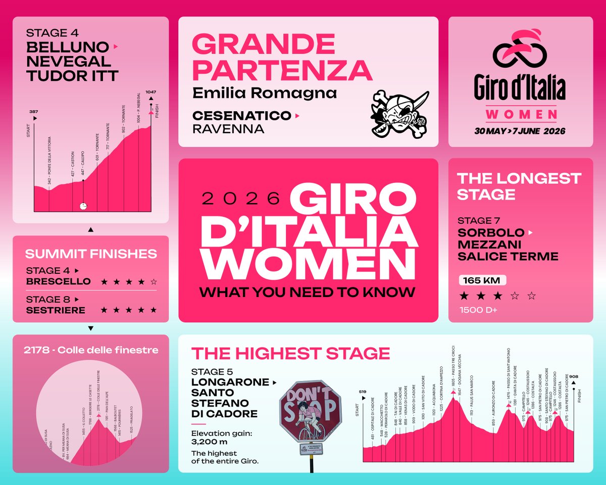 girowomen's tweet image. The poster you didn’t know you wanted 🗺️

Il poster che non sapevate di volere 🗺️

#GirodItaliaWomen #WonderfulWomen #WOW