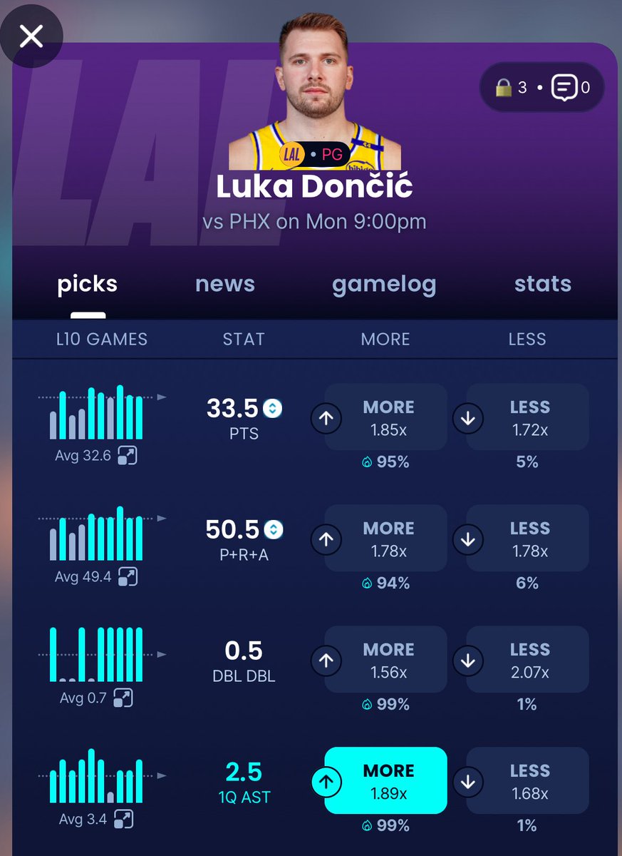 LocksSayian's tweet image. This is actually a banger prop ‼️ #NBA #PlayerProps