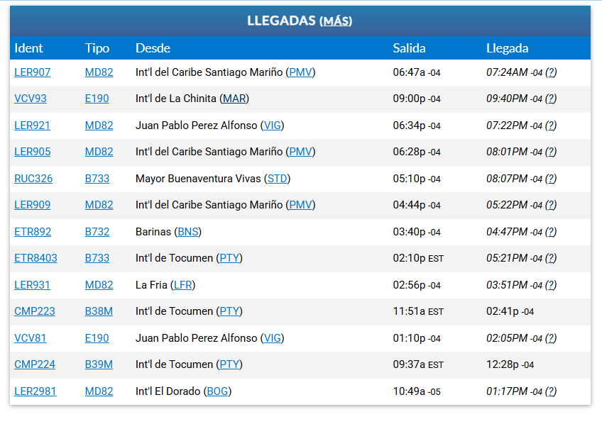 1 diciembre llegadas a maiquetia fir venezuela hoy