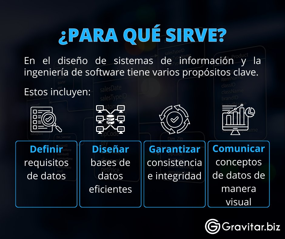 _gravitar's tweet image. 🔷 ¿Sabías que tus datos pueden estar frenando tu negocio sin que lo notes?

👉Más información: gravitar.biz/bi/data-modeli…

#DataModeling #DataDriven #AnalíticaDeDatos #DecisionesInteligentes #OptimizaTusDatos
