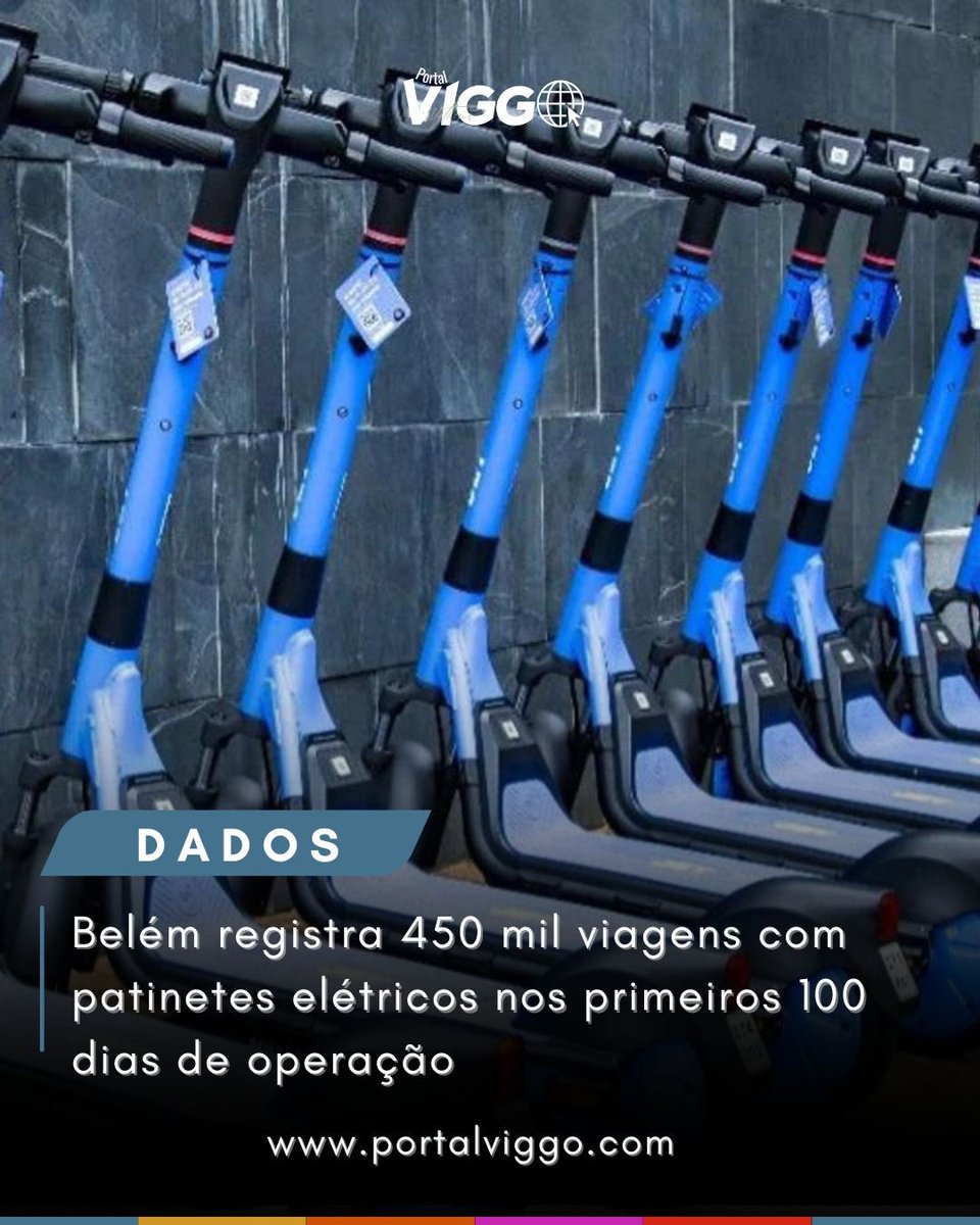 matheusviggo's tweet image. Os patinetes elétricos azuis já fazem parte do dia a dia de Belém. Nos primeiros 100 dias, o serviço registrou mais de 100 mil usuários, 450 mil viagens e quase 1 milhão de km percorridos. A estimativa é de 480 toneladas de CO² reduzidos.

🌐 Leia mais em PortalViggo.com