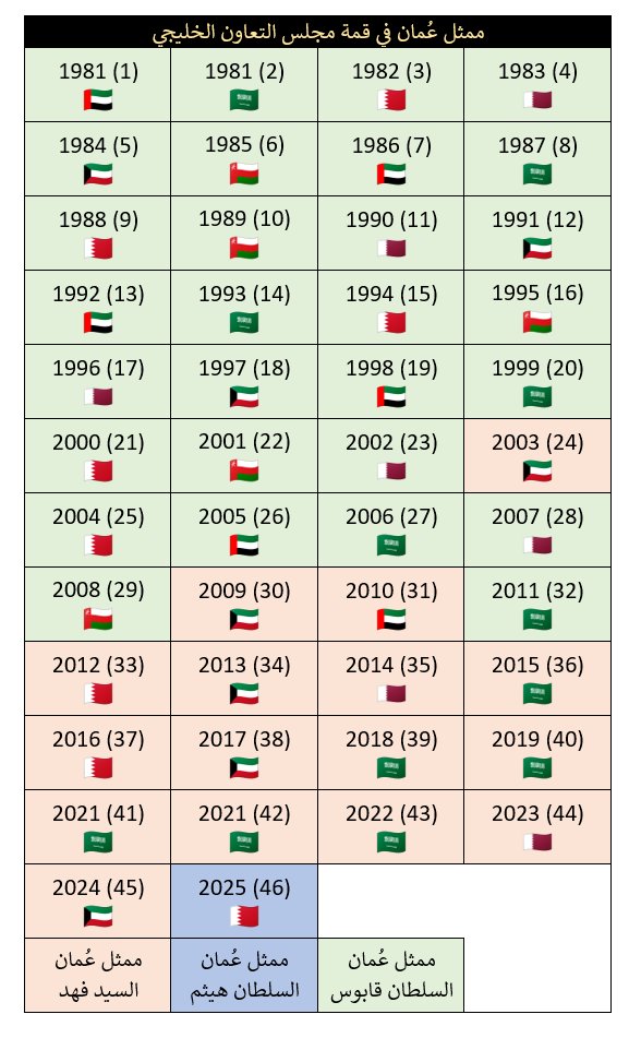 محمود الرواحي tweet media