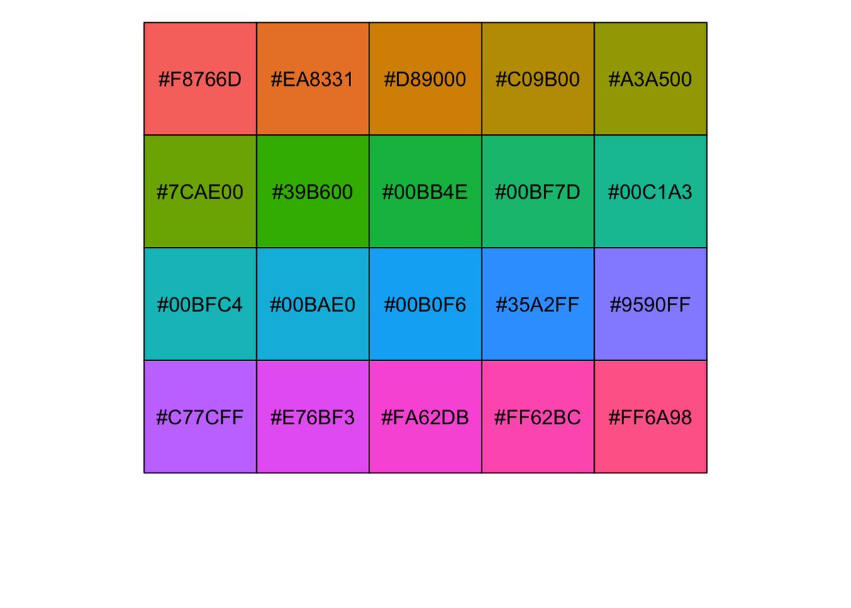 tangming2005's tweet image. Color Palettes for Data Visualization rpubs.com/mathetal/colors #rstats