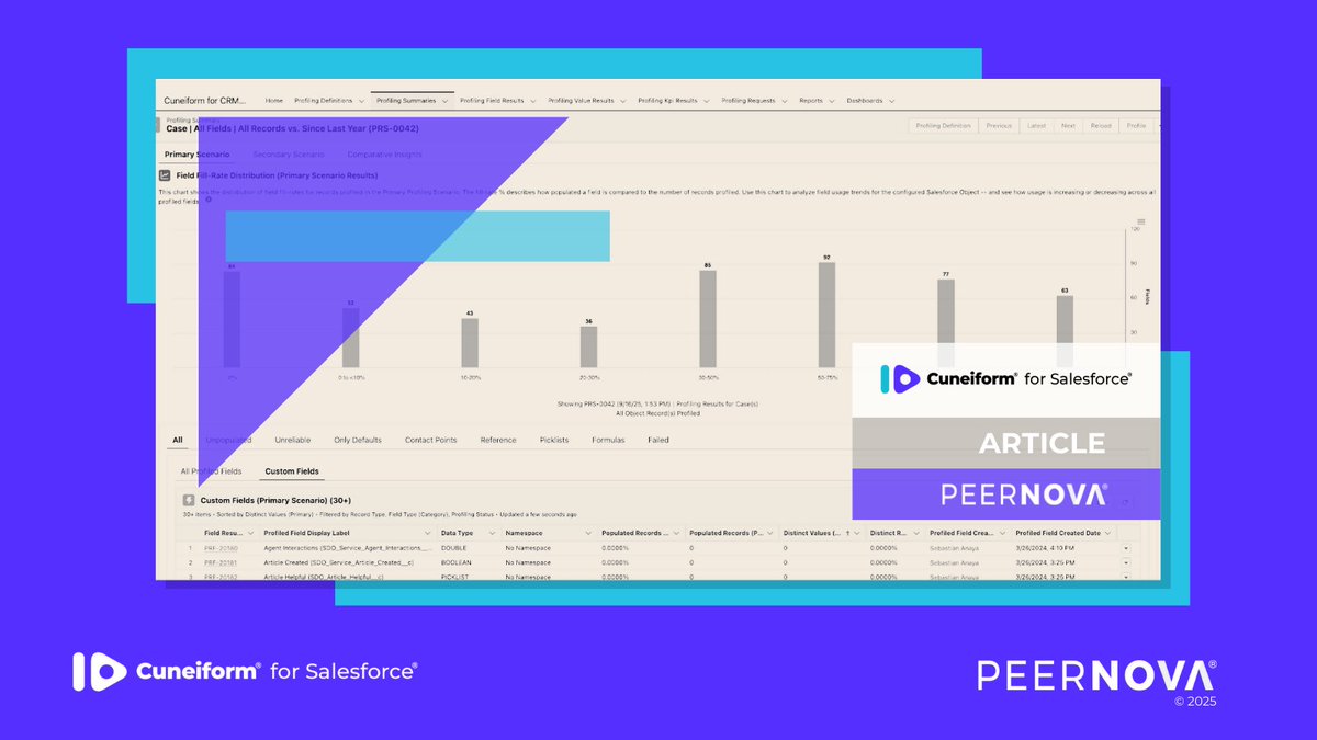 #Salesforce success starts with #ReliableData. Poor data hurts ROI, Cuneiform for Salesforce improves it with native #DataAssessment and monitoring. Unlock better decisions, faster value, &amp; lasting #SalesforceSuccess. tinyurl.com/5xsnwv4t