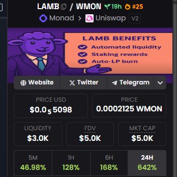 LambdaOnMon's tweet image. $LAMB trending #25 on $MONAD!! 🚀
