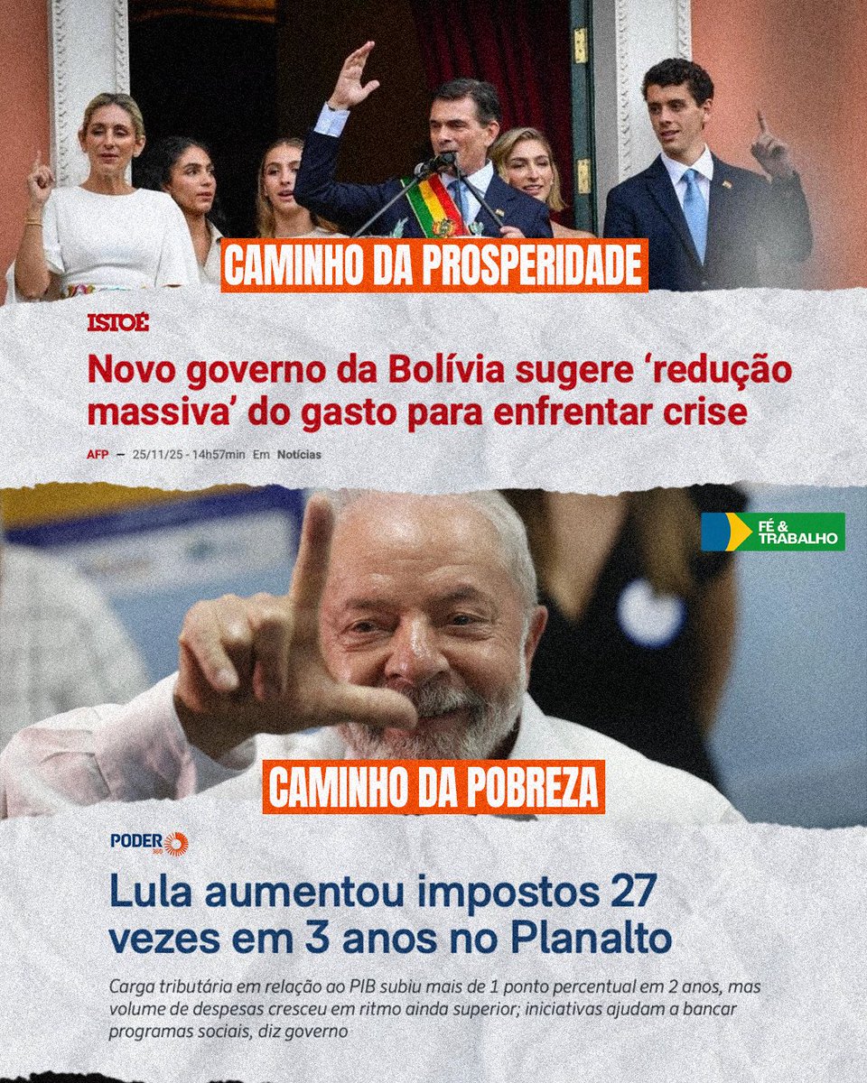 FeTrabalho1's tweet image. Enquanto a Bolívia tenta arrumar a casa cortando desperdício, aqui a solução mágica continua sendo aumentar imposto e chamar isso de “progresso”.

Historicamente nós já sabemos o resultado dos dois cenários.

--

#foralula #forapt #bolivia #imposto #governo #liberdade
