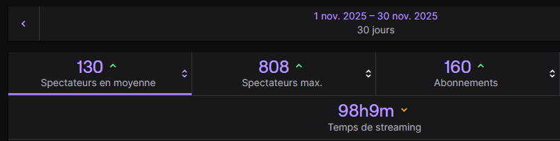Morrigh4n's tweet photo. J'ai streamé moins de la moitié du temps de stream habituel du fait de toutes ces aventures (Londres/Seattle) et pourtant vous avez répondu présent comme toujours dès que je lance un live, et quel que soit le jeu, je vous <3 la commu 😊

La semaine qui arrive c'est marathon Destiny, on va se ré-ga-ler chill & farm un max, mon trio est au taquet comme jaja 🤜🤛