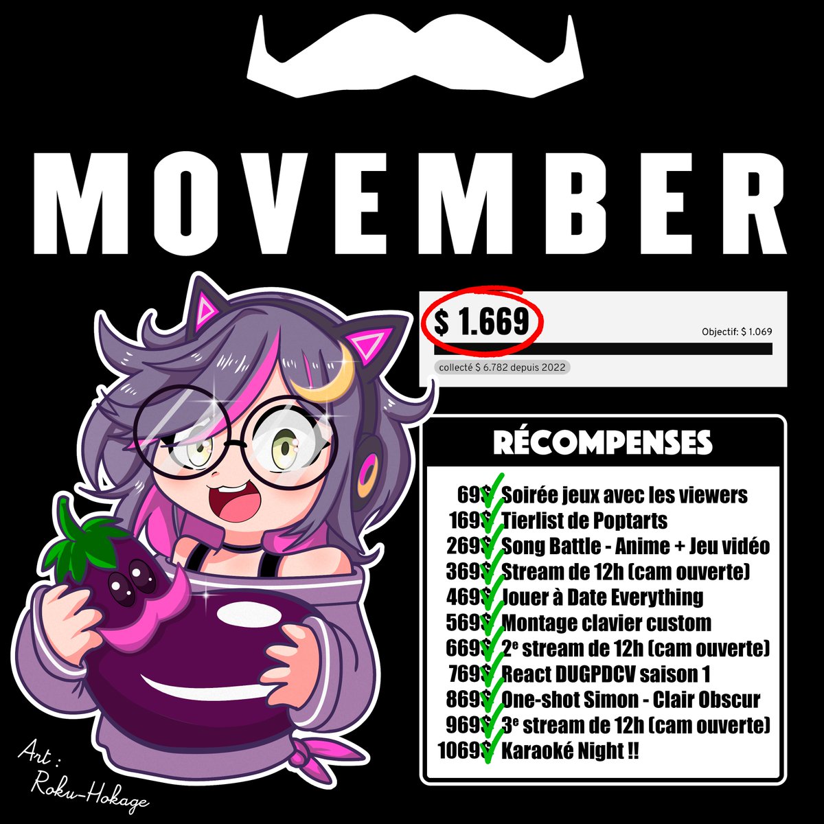 ✨Movember 2025 terminé!✨

Merci infiniment à tous les généreux donateurs!! WOW!! Tous les objectifs ont été atteints et le montant final à 1669$ est de toute beauté!!😘

Messieurs, on tient à vous! Prenez soin de vous et de vos belles "cuys"!!🐹🐹💜

Et à l'année prochaine!!!