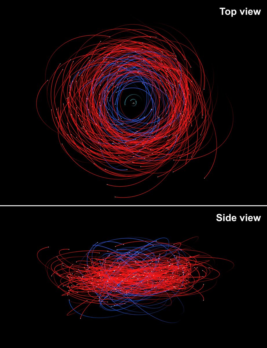 kornkt's tweet image. ดาวเสาร์ เป็นดาวเคราะห์ที่มีดวงจันทร์บริวารมากที่สุดในระบบสุริยะ ด้วยจำนวนดวงจันทร์รวม 274 ดวง เท่าที่มีการค้นพบแล้วในปัจจุบัน!

ดวงจันทร์ขนาดใหญ่ที่สุดของดาวเสาร์ คือ ไททัน มีขนาดใหญ่กว่าดาวพุธ มีชั้นบรรยากาศหนาแน่น และมีทะเลสาบมีเทนเหลวอยู่บนพื้นผิว…