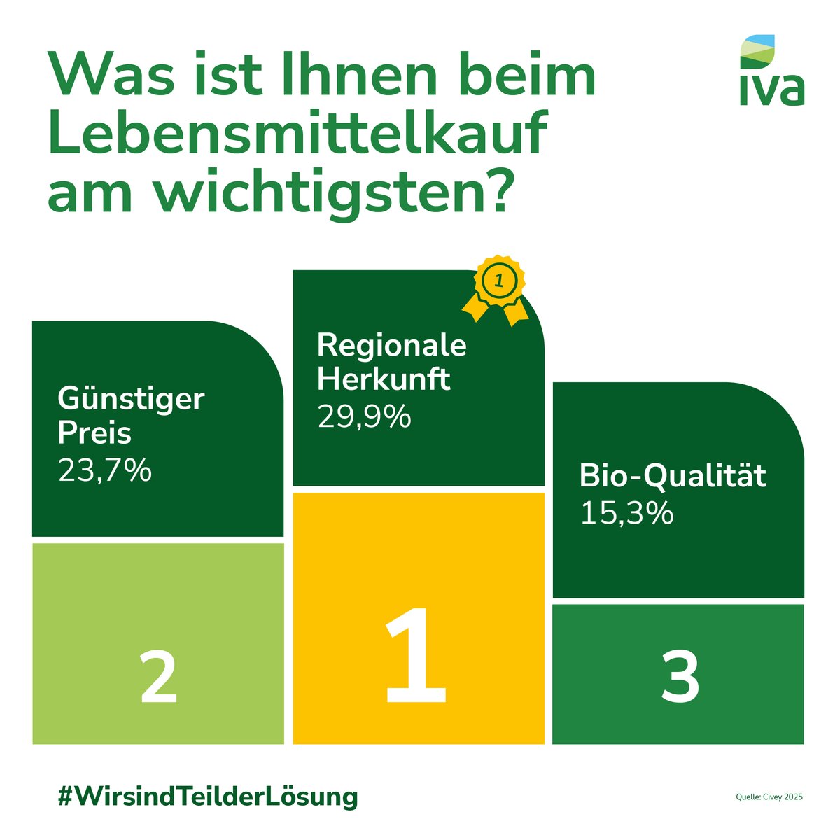 IVA tweet media