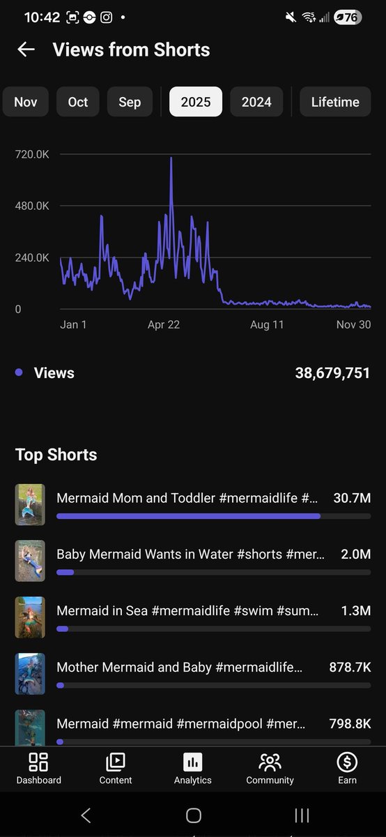 Raina Mermaid- member of IlluMERnauti tweet media