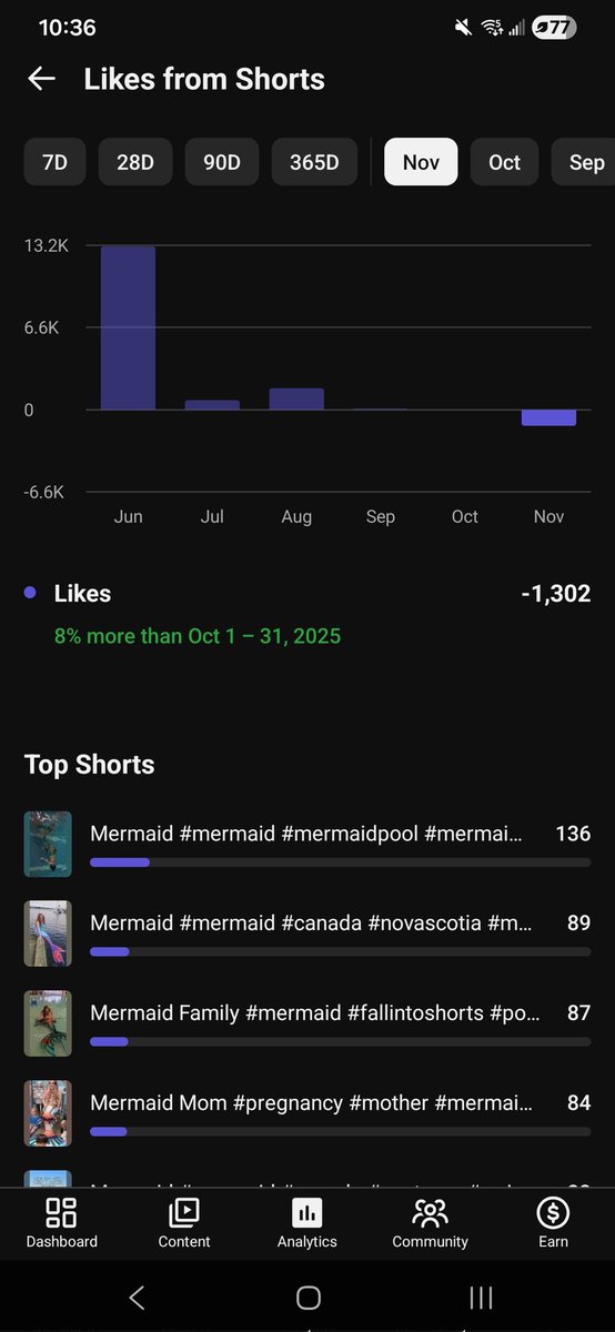 Raina Mermaid- member of IlluMERnauti tweet media