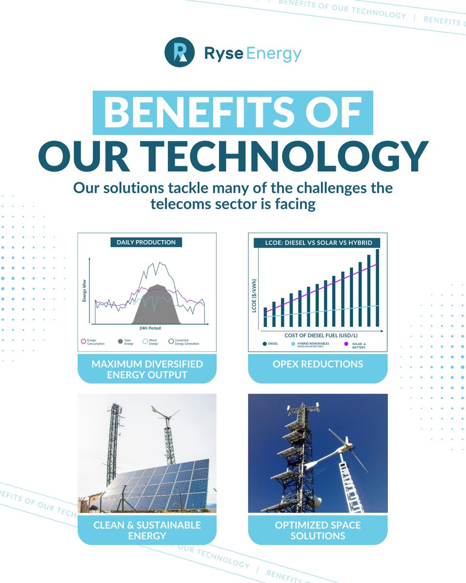 Ryse Energy tweet media
